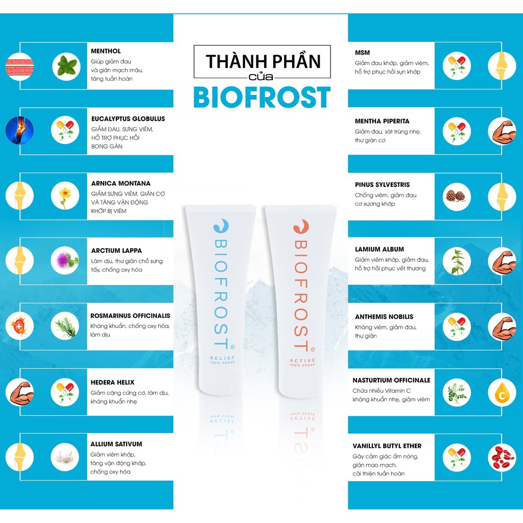 GEL LẠNH GIẢM ĐAU BIOFROST RELIEF- GEL GIẢM ĐAU NHẬP KHẨU PHẦN LAN HIỆU QUẢ NHẤT AN TOÀN NHẤT