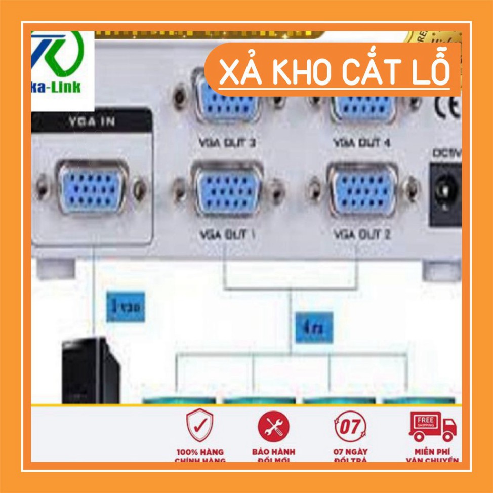 Bộ Hub Chia VGA (Xả Kho) Bộ Hub Chia VGA 1 ra 4 | BigBuy360 - bigbuy360.vn