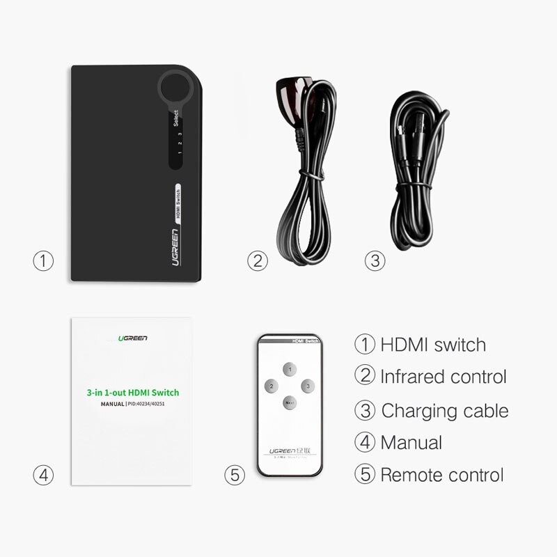 Bộ chuyển HDMI 3 × 1 Ugreen 40234 4K ngõ ra 3 trong 1 cho PC Laptop XBOX 360 PS3/4 Nintendo