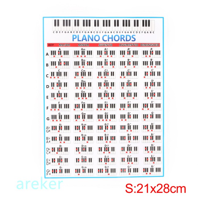 Bảng hợp âm piano cho người mới bắt đầu học / giáo viên hướng dẫn