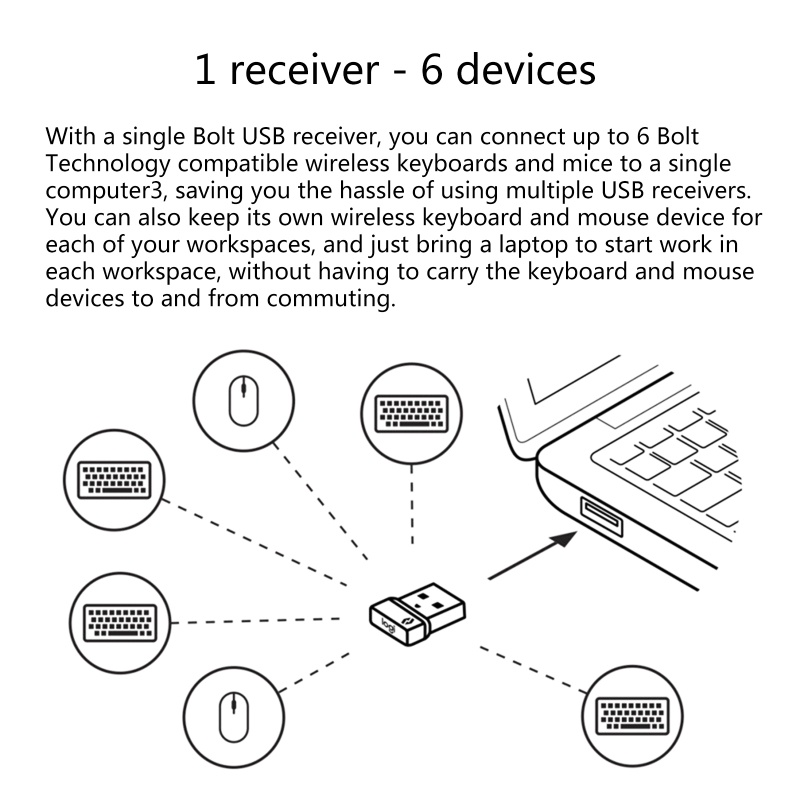 Đầu NhậN USB Cho ChuộT Master3 M650 Keymini K860 M750