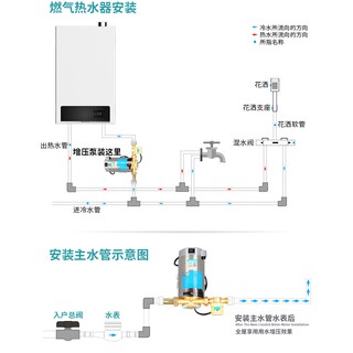MÁY BƠM TĂNG ÁP 100W
