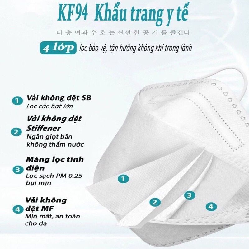 &lt;Túi 10 cái&gt; khẩu trang 4D MD Mask KF94 4 Lớp kháng khuẩn công nghệ Hàn Quốc