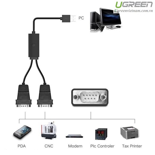 Cáp Chuyển USB 2.O Sang 2 RS 232 (USB TO 2 COM) Ugreen 30769 Chính Hãng