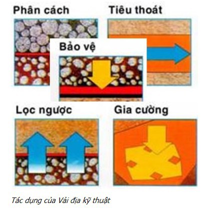 ✓✉Vải địa kỹ thuật không dệt- ứng dụng trong làm vườn trồng cây- combo 4m2