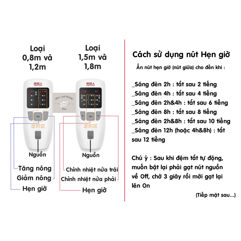 Đệm sưởi chính hãng NANJIREN loại to dày kín giường - Hàng Trung Quốc nội địa - CÓ SẴN