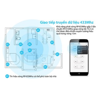 Công Tắc Cảm Ứng Thông Minh Broadlink TC2