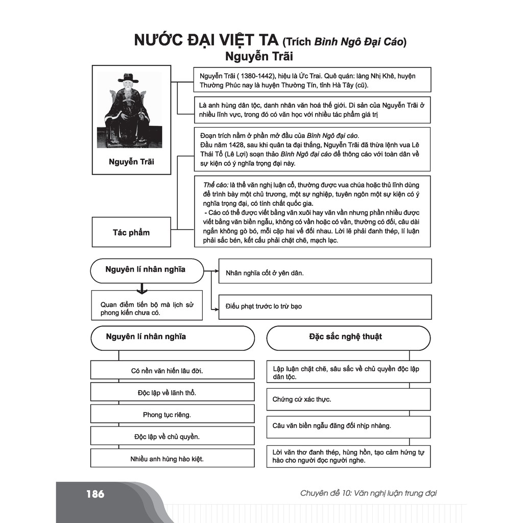 Sách - Bí quyết chinh phục điểm cao Ngữ văn 8 - Tái bản lần 1 - Tham khảo lớp 8 - Siêu tiết kiệm - Chính hãng CCbook