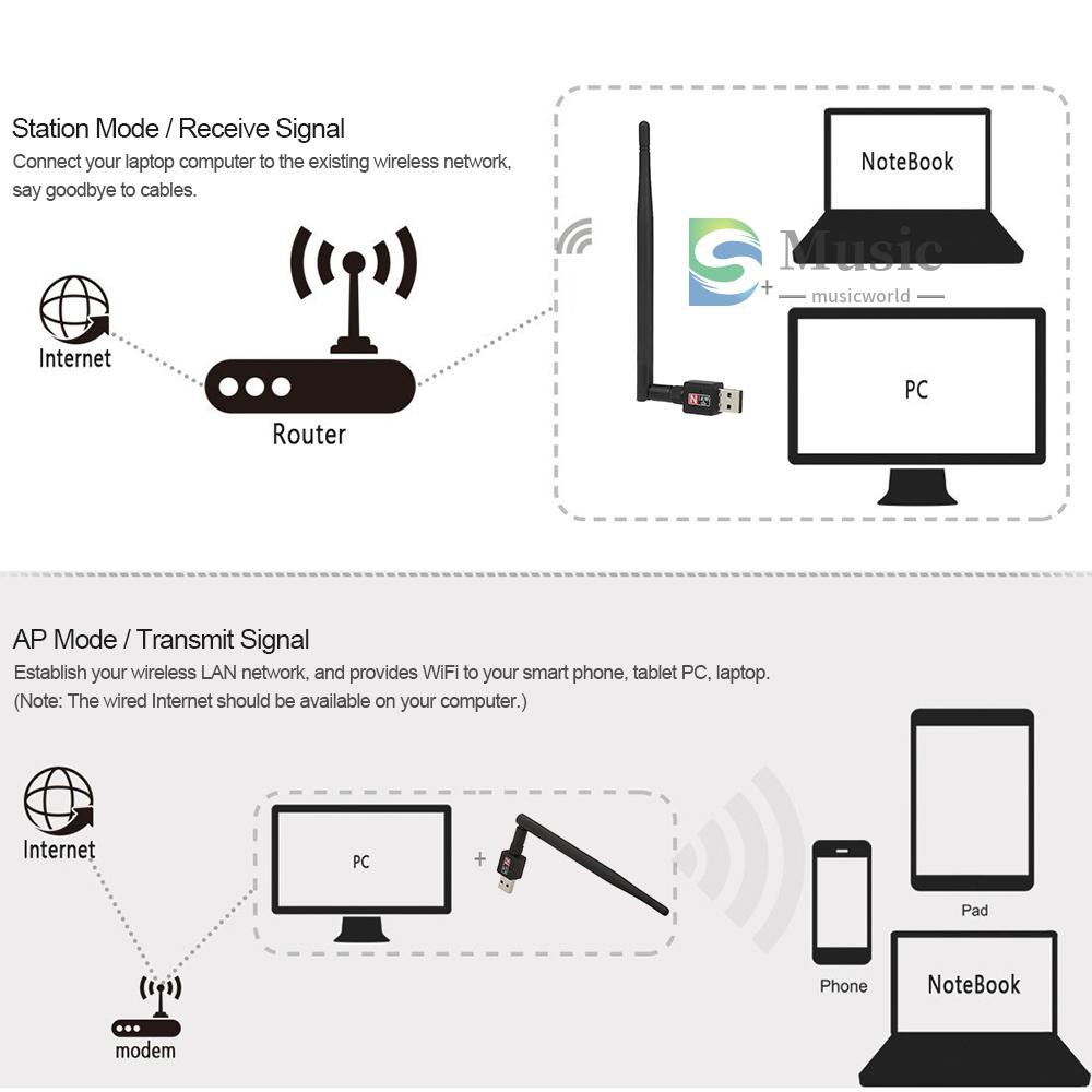 〖MUSIC〗600Mbps Wireless USB WiFi Adapter Dongle 2.4GHz Network LAN Card 802.11b/g/n Standard with 2dBi Detachable Antenna for Desktop Laptop PC Computers