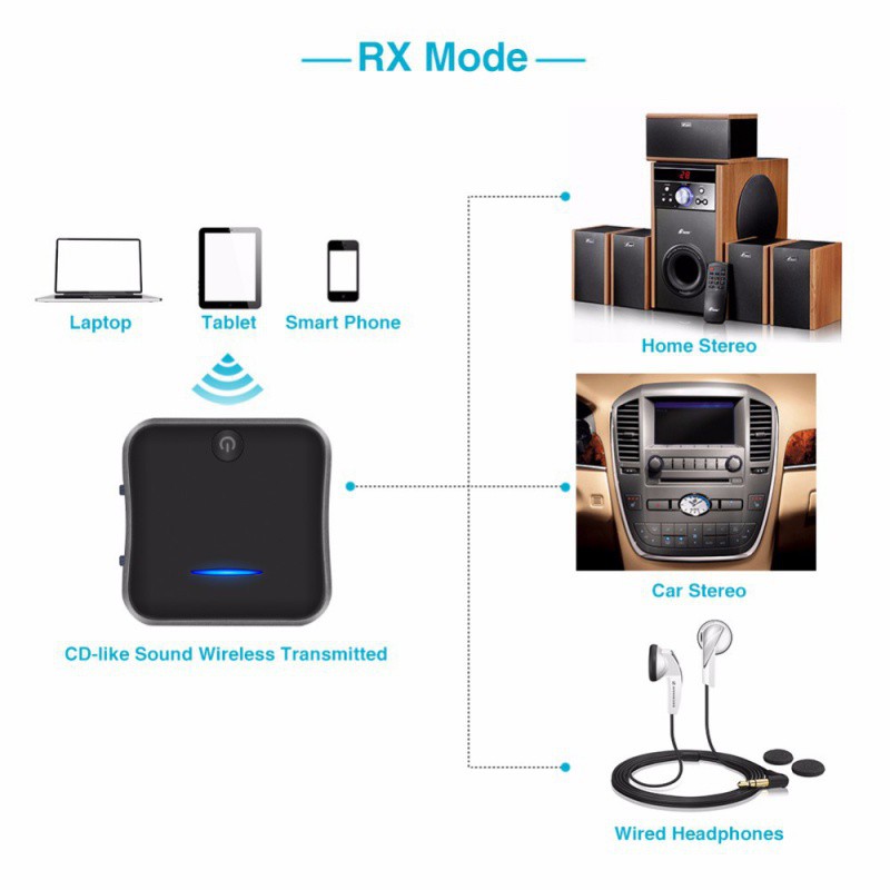 B19 AptX HD Độ trễ thấp Bluetooth 5.0 Bộ phát âm thanh Âm nhạc CSR8675 Bộ chuyển đổi không dây PC TV RCA/SPDIF/3.5mm Jack phụ