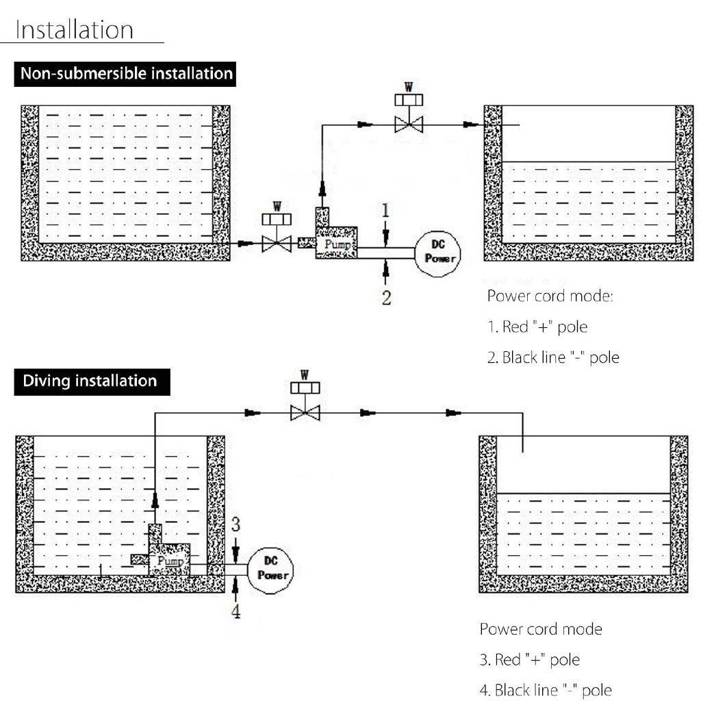 Máy bơm nước động cơ không chổi than 800L/H 12V DC 5M chuyên dụng
