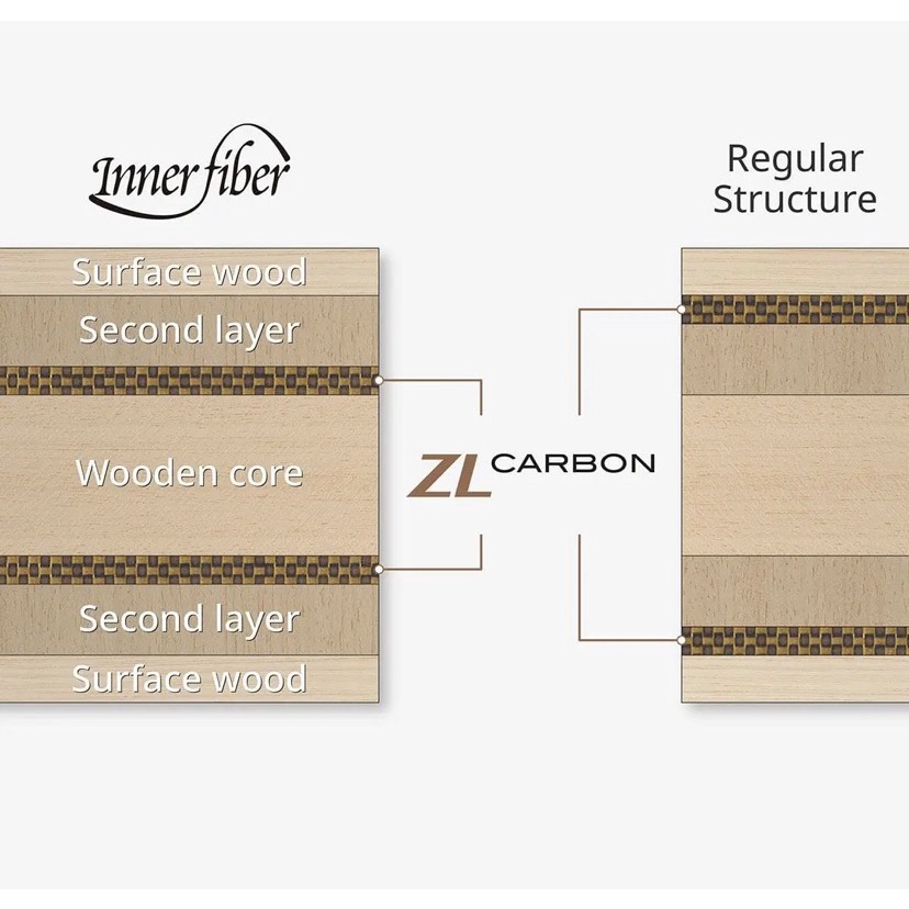 Cốt Vợt Bóng Bàn HARIMOTO TOMOKAZU INNERFORCE ZLC Hàng Cao Cấp Chính Hãng Butterfly