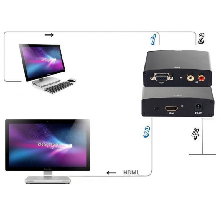 [SIÊU RẺ] Bộ chuyển VGA to HDMI (sắt), bộ chuyển vga ra hdmi sắt chất lượng cao ARIGATO Đảm Bảo Chất Lượng.ECOBA