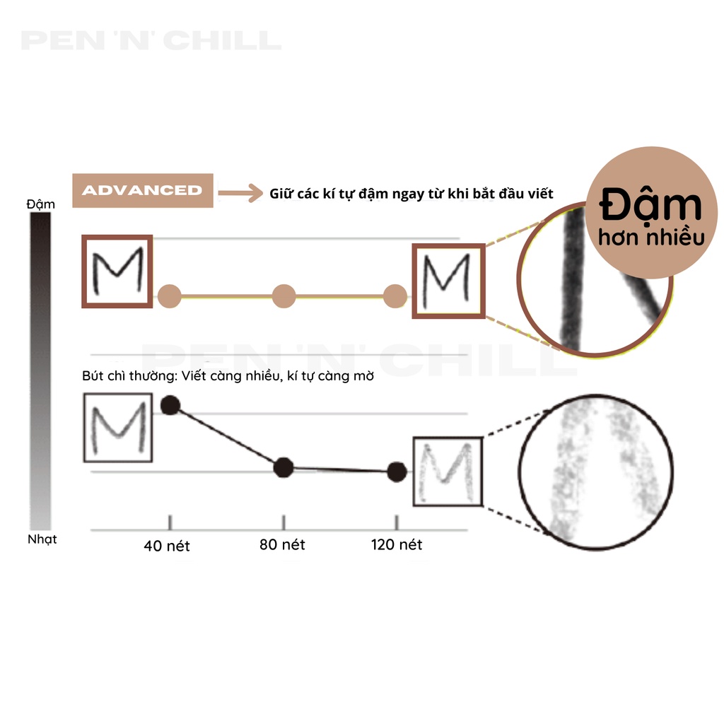 Bút chì bấm xoay tự động Uni Kuru Toga Advance M5-559 cỡ ngòi 0.3mm/0.5mm