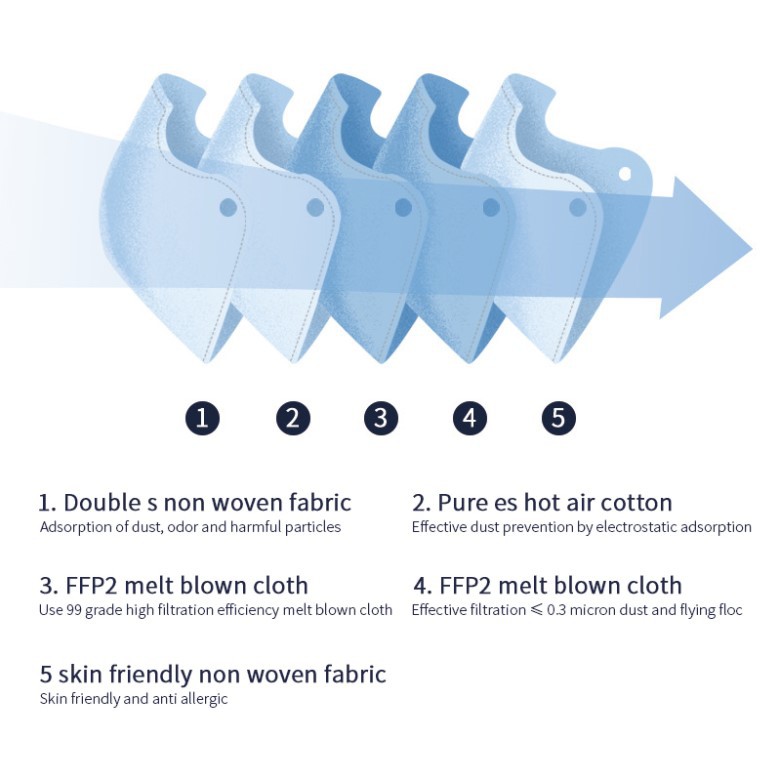 KN95 khẩu trang FFP2 mask bag is individually packed with five layers of melt-blown cloth | BigBuy360 - bigbuy360.vn