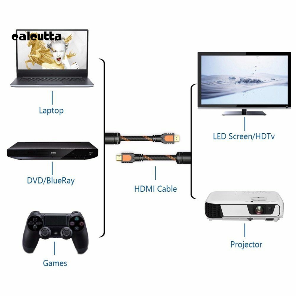 Cáp Chuyển Đổi HDMI Sang HDMI 2.0 HDR 3D 4K / 60Hz 18Gbps 3840x2160 Cho Laptop