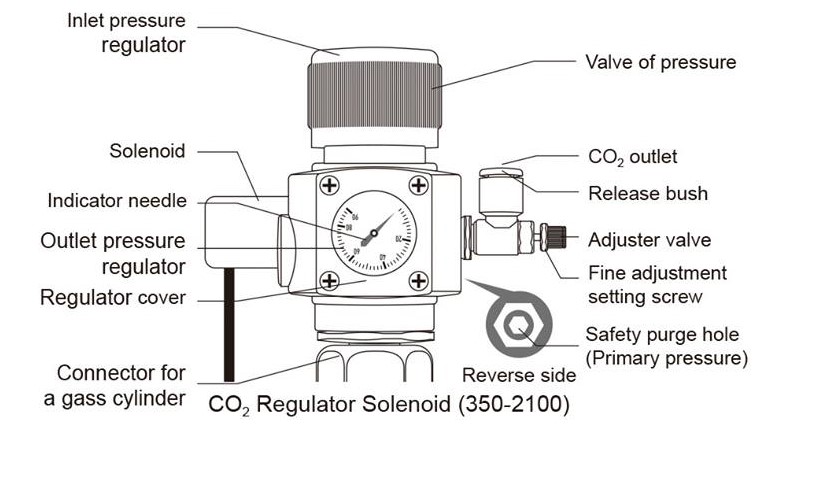 Van Điện Tinh Chỉnh Co2 Chihiros Cho Bể Thủy Sinh - Van Điện Chihiros Co2