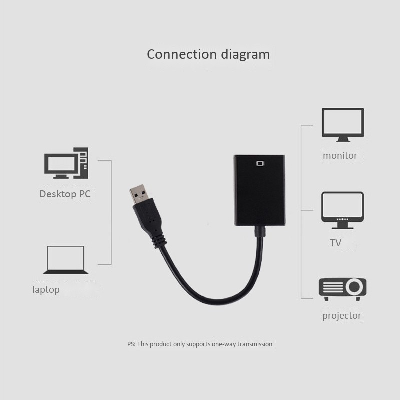 Bộ Chuyển Đổi Usb Sang Hdmi 3.0 Sang Hdmi Hd 1080p | BigBuy360 - bigbuy360.vn