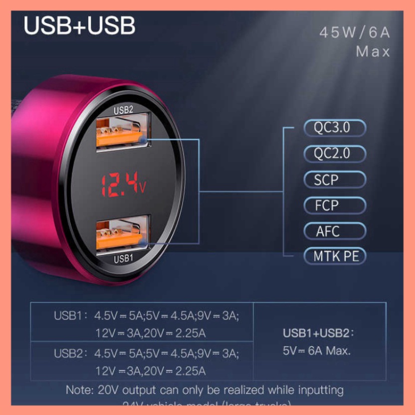 Tẩu Sạc Nhanh Ô Tô Xe Hơi Baseus Small Screw Dual-USB (45W, Quick Charge 3.0, 2 Ports USB hoặc USB + Type-C)