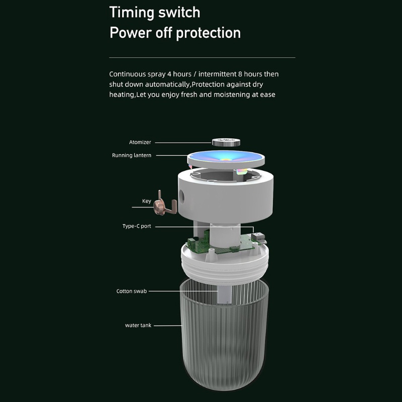Fun 250ml mini cool mist humidifier usb personal desktop humidifier cho phòng ngủ du lịch văn phòng auto shut-off 2 chế độ phun sương