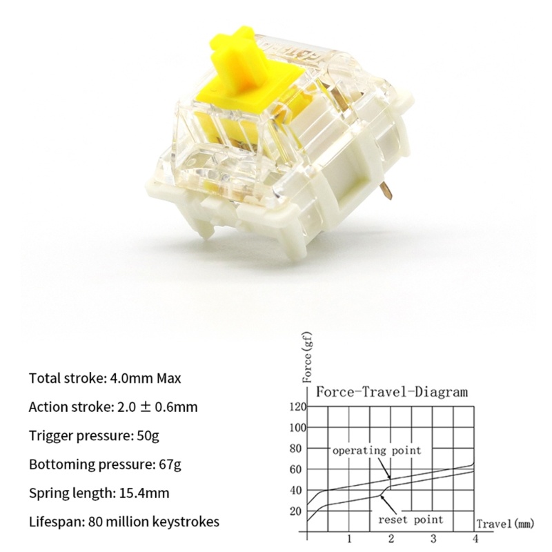 Bàn Phím Cơ Chơi Game NAMA Gateron 3 Pin RGB