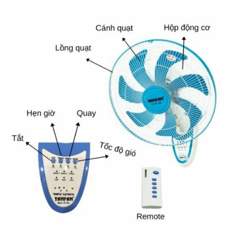 QUẠT TREO TƯỜNG YANFAN TR1788 ĐIỀU KHIỂN TỪ XA