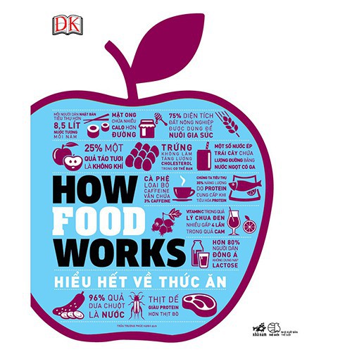 Sách - How food works - Hiểu hết về thức ăn [Nhã Nam]
