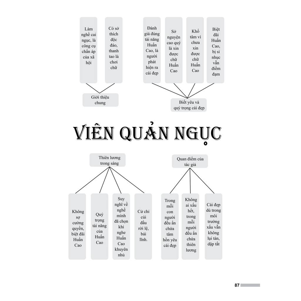 Sách - Ôn Luyện Thi THPT Quốc Gia Năm 2019 Môn Ngữ Văn | BigBuy360 - bigbuy360.vn