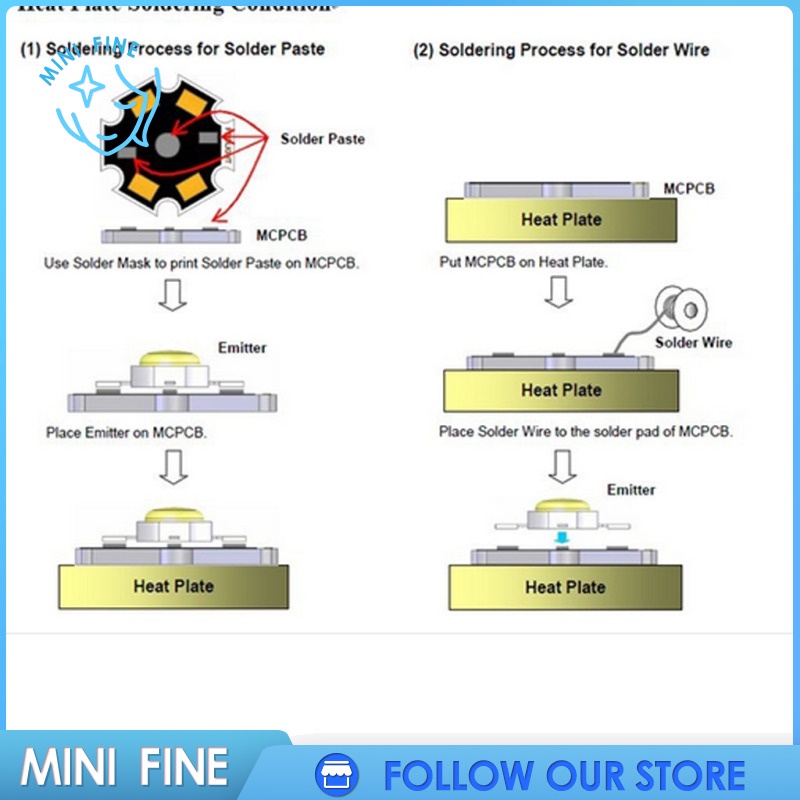 Set 10 Tấm Nhôm Tản Nhiệt Đèn Led 1 / 3 / 5w Công Suất Cao | BigBuy360 - bigbuy360.vn