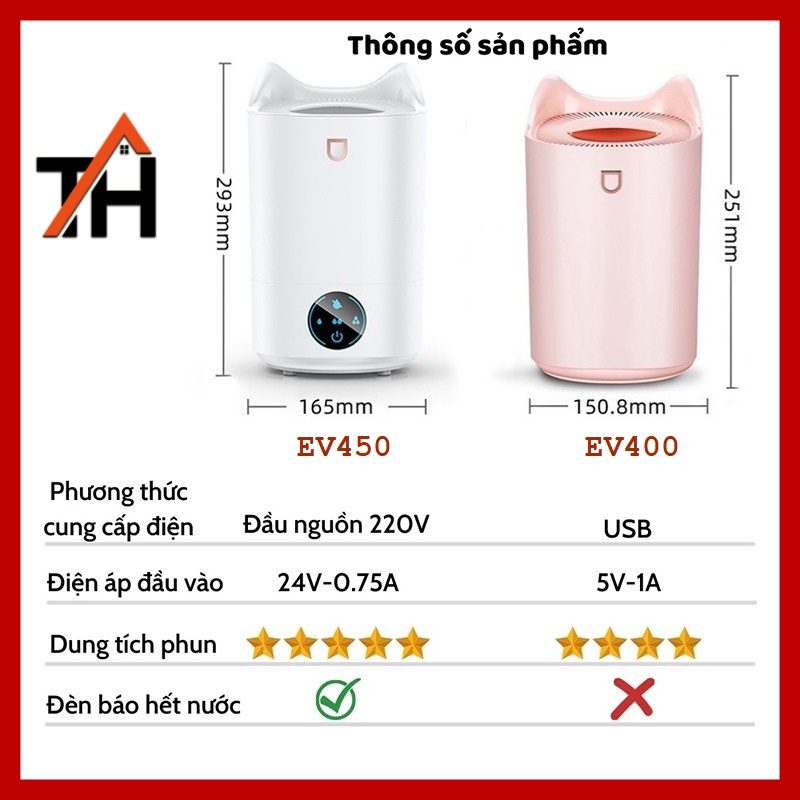 Máy Phun Sương Tạo Ẩm Không Khí ENCOVINA EV400 / EV450 - Hàng Chính Hãng Bảo Hành 1 Năm