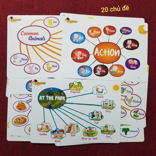 Flashcard Minmap 20 Chủ Đề - A4