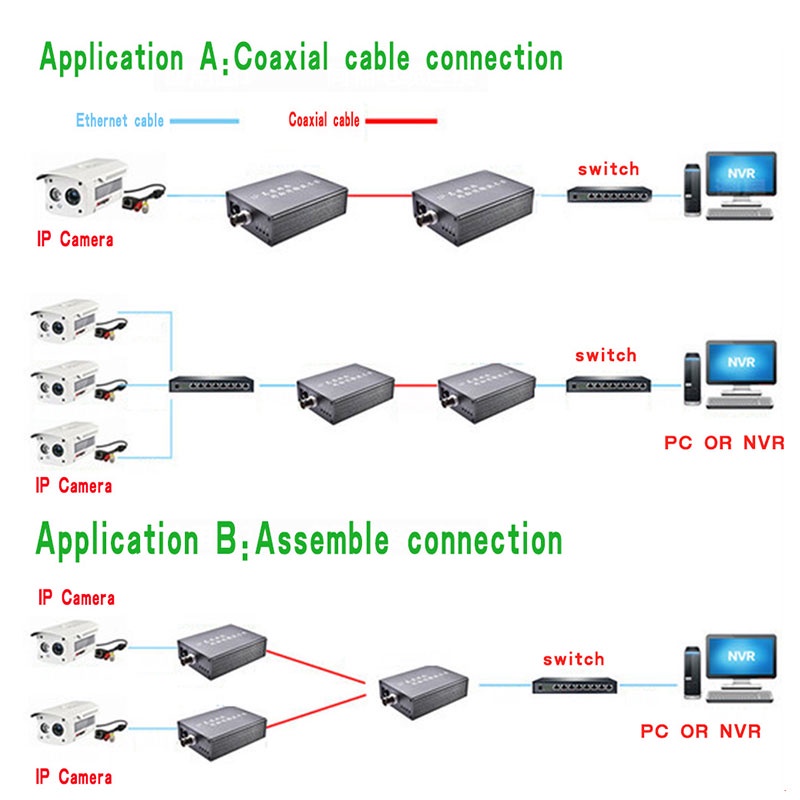 1 Cặp Dây Cáp Đồng Trục Mở Rộng EOC 1 BNC Sang RJ45 CCTV Ethernet RJ45 10 / 100Mbps ip