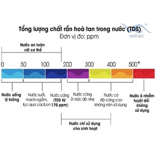 Bút thử nước sạch TDS [Đo chính xác độ tinh khiết của nước]