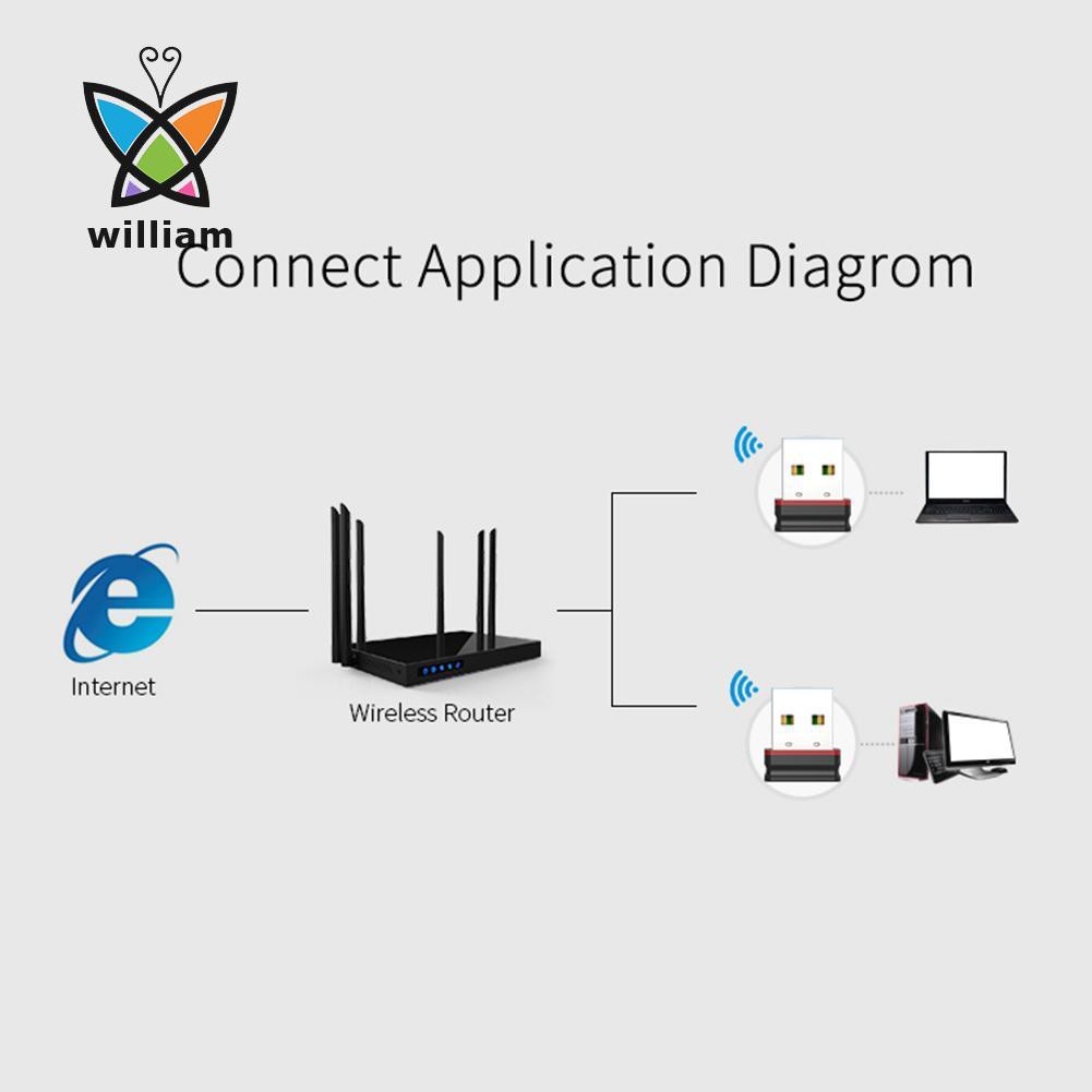 Usb Thu Sóng Wifi 150mbps 2.4ghz Comfast Cf-wu810n Usb 2.0