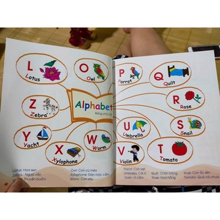chang le fac mindmap