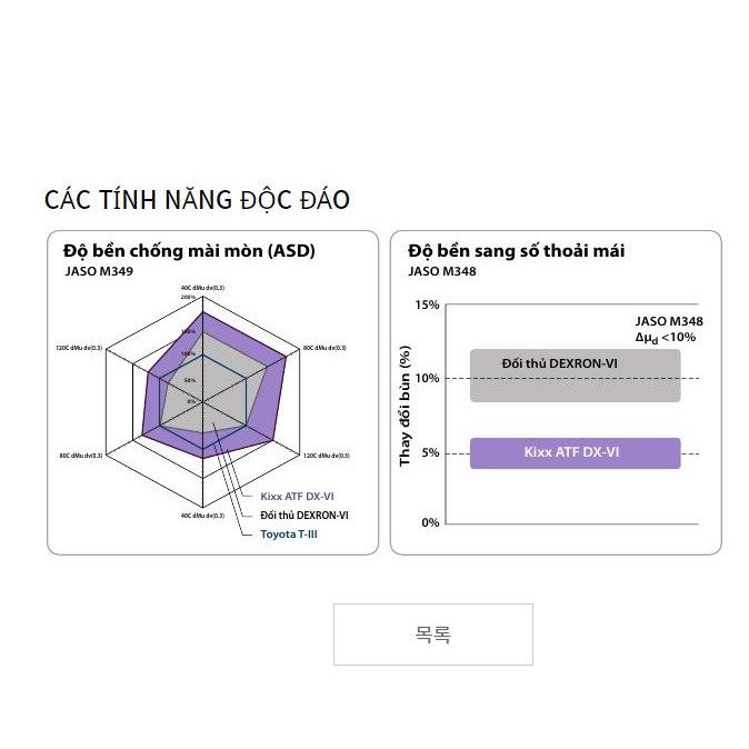Dầu Hộp Số Tự Động Kixx ATF DX VI 1L - Trợ Lực Tay Lái Hibuauto