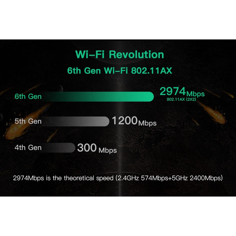 Thẻ Wifi băng tần kép 2400Mbps 6 cho Intel AX201 Bluetooth 5.0 NGFF Key E CNVio 2 AX201NGW 2.4Ghz/5Ghz 8.11ac | BigBuy360 - bigbuy360.vn
