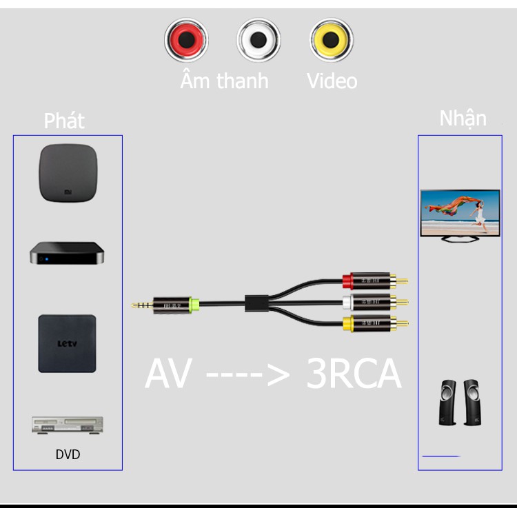 Cáp chuyển 3.5 ra ngõ bông sen 3RCA - Jinghua A420