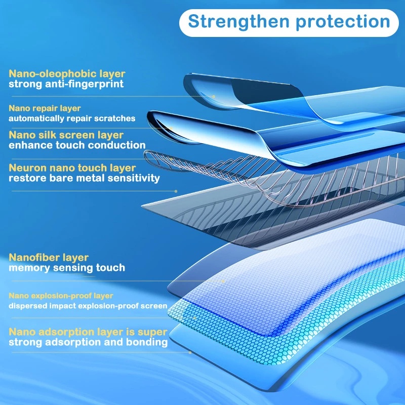 1 Kính Cường Lực Hydrogel Bảo Vệ Ống Kính Điện Thoại Cho Google Pixel 6a/ Google Pixel 6a/