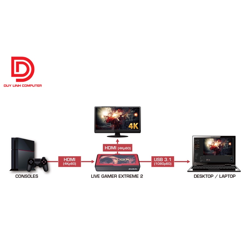 (Quà tặng 139k) Thiết Bị Stream Avermedia Capture Stream GC551