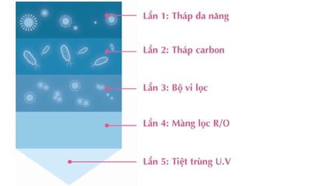 Nước giặt Kmom hữu cơ Hàn Quốc mua 3 can tặng 1 túi