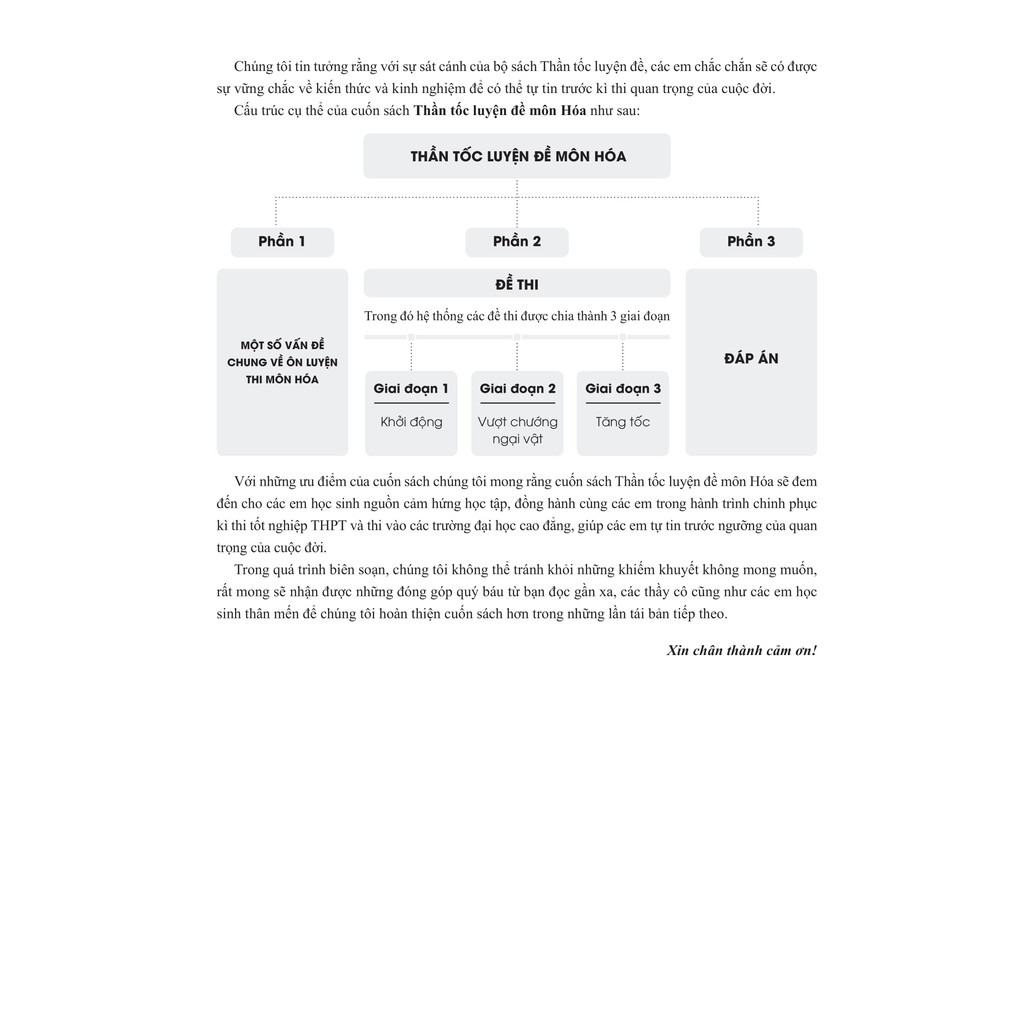 Sách - CC Thần tốc luyện đề 2021 môn Hóa học chinh phục kì thi tốt nghiệp THPT và thi vào các trường đại học, cao đẳng | BigBuy360 - bigbuy360.vn