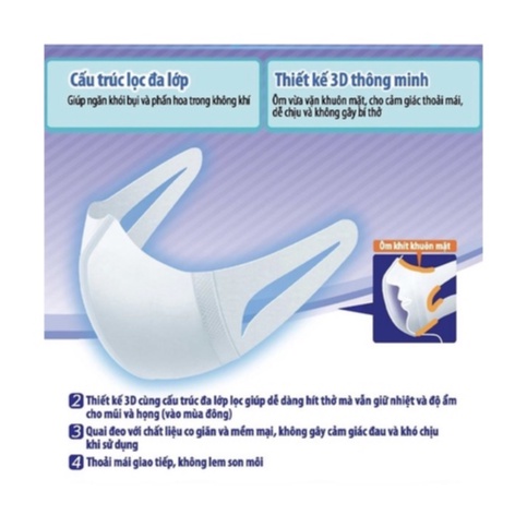 [CHÍNH HÃNG] THÙNG 48 GÓI Khẩu trang Unicharm 3D Mask Super Fit Nhật Bản Ngăn Khói Bụi (5 Miếng/ Gói)