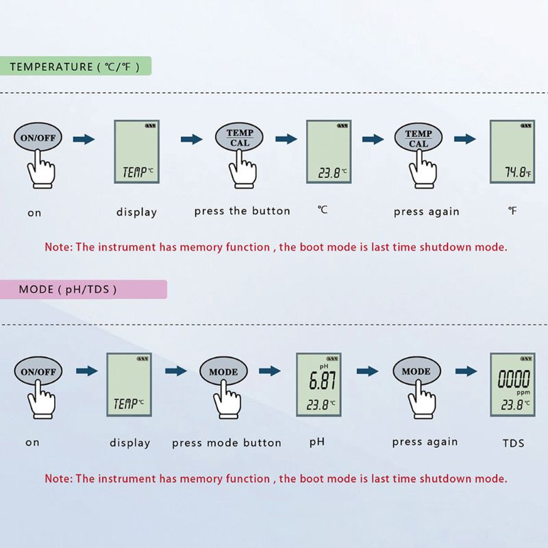 [Hàng mới về] Máy đo độ pH/ TDS/ nhiệt độ nước 3 Trong 1 Ez9901 chất lượng cao
