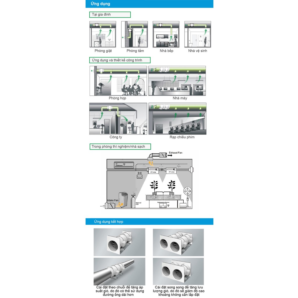 Quạt thông gió nối ống đường ống đồng trục Penck phi 100mm, 150mm, 200mm, 250mm, 300mm