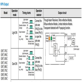 cảm biến quang omron E3FA-DP12 2M