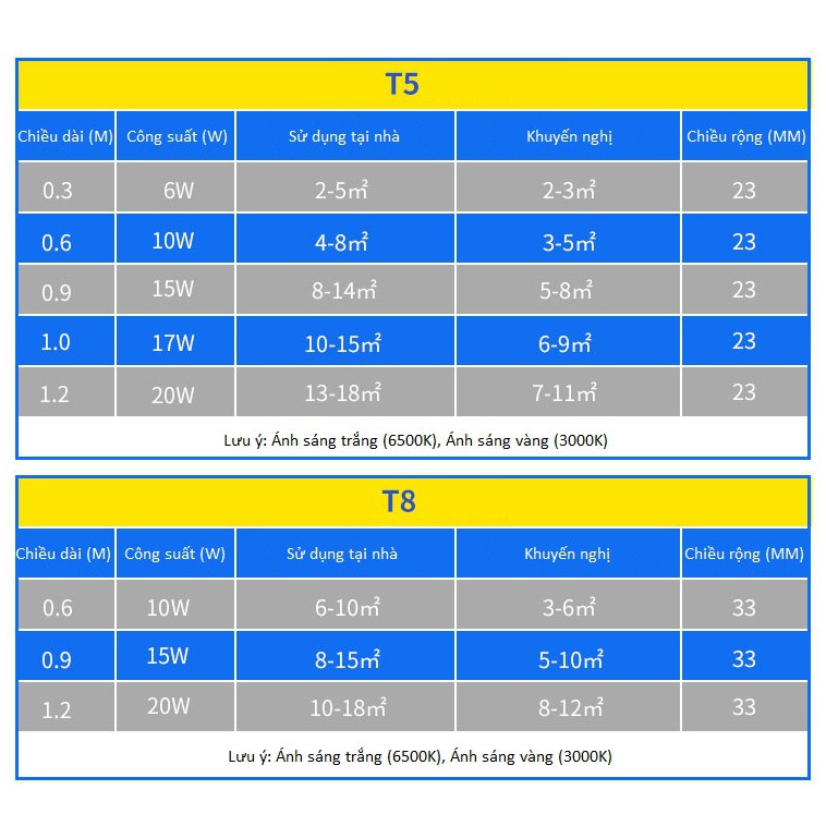 Bóng Đèn LED Tuýp Ánh Sáng Trắng LANGYUE T8 15W Cao Cấp