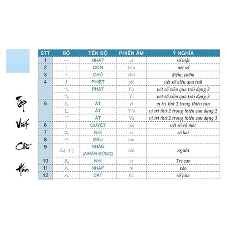 Sách - Tập Viết Chữ Hán Theo Giáo Trình Hán Ngữ Phiên Bản Mới