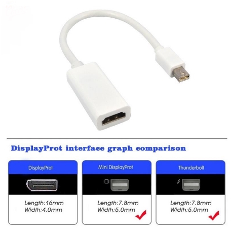 Dây cáp chuyển đổi cổng DP thành HDMI loại nhỏ dành cho laptop