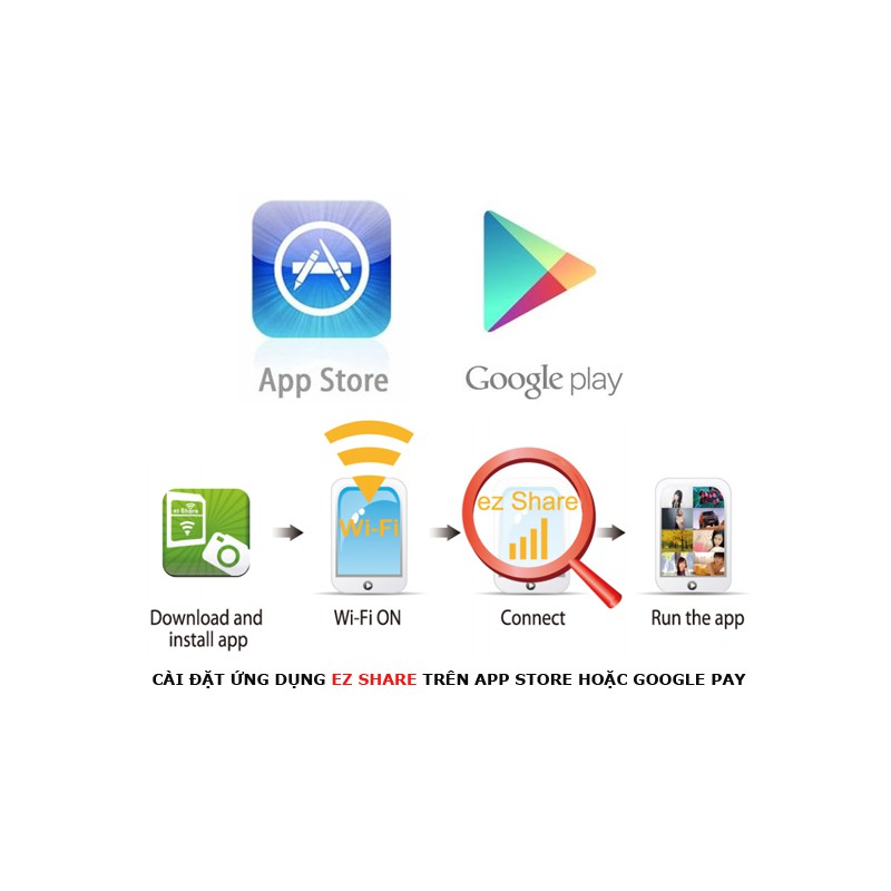 Thẻ nhớ SD wifi ezshare ez share 16gb 32gb